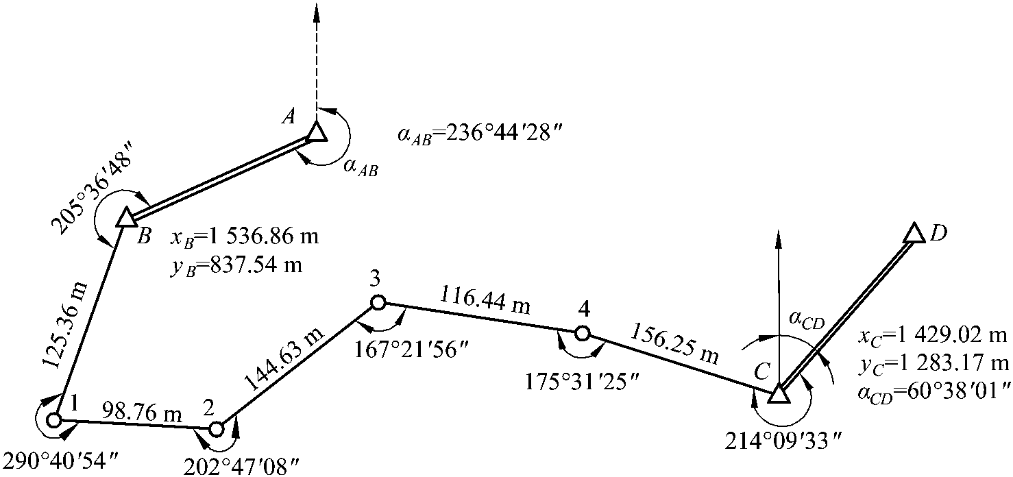 4.附和导线内业计算实例